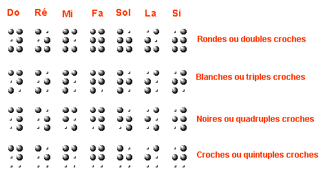 Braille musical