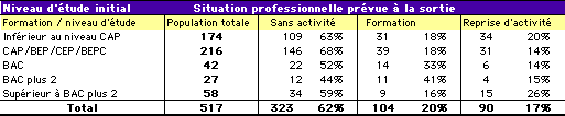 Formation initiale