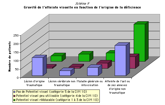 Origine et gravit des DV