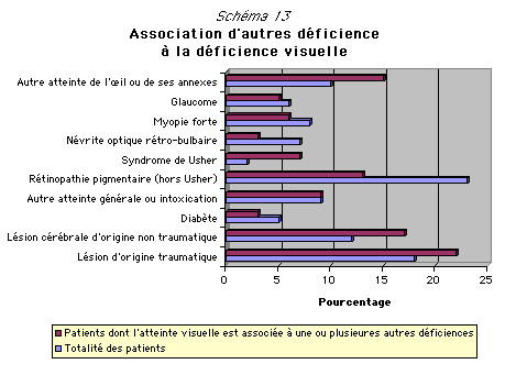 dficience associe et pathologie